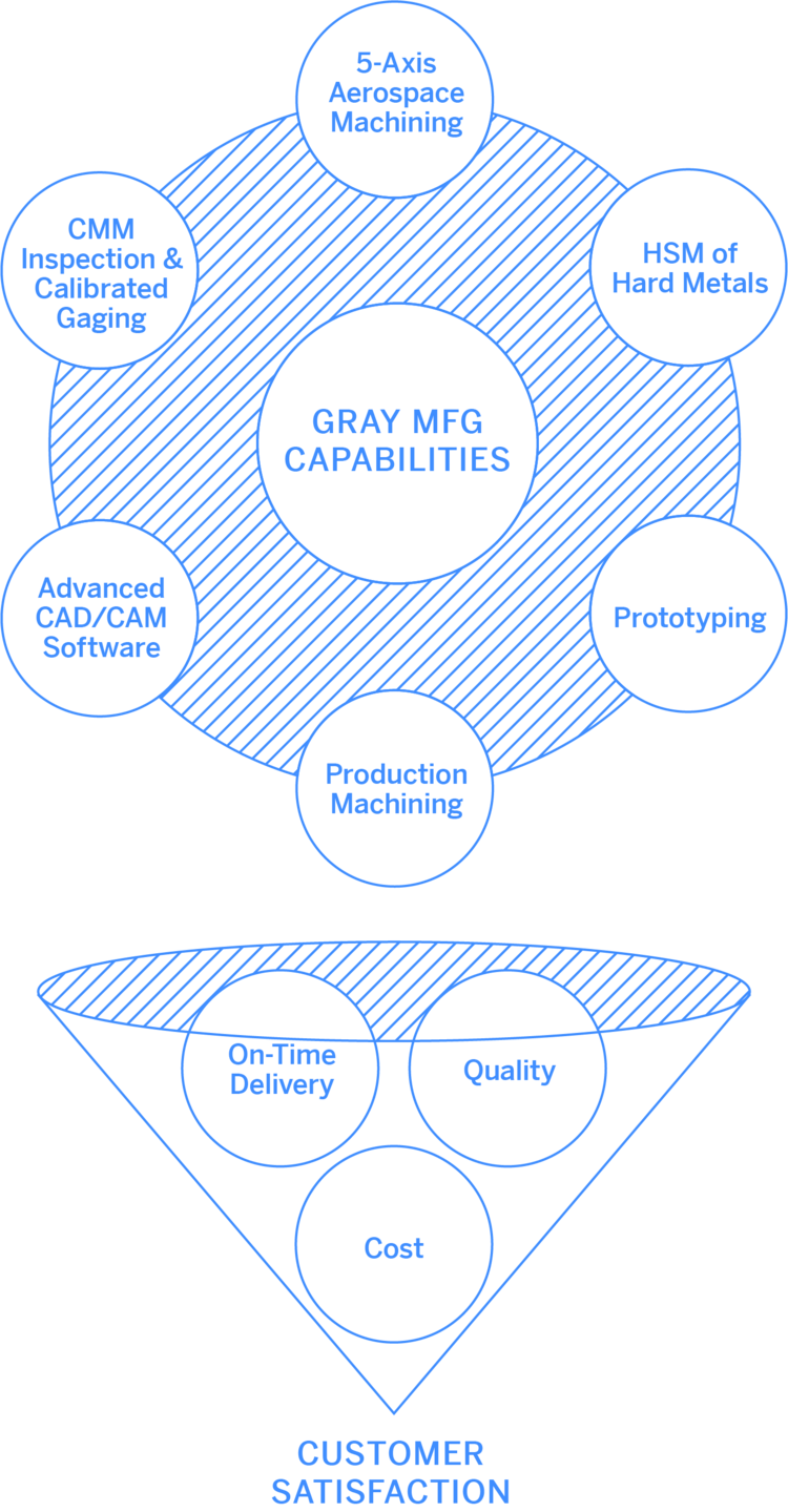 Gray Machining Diagram
